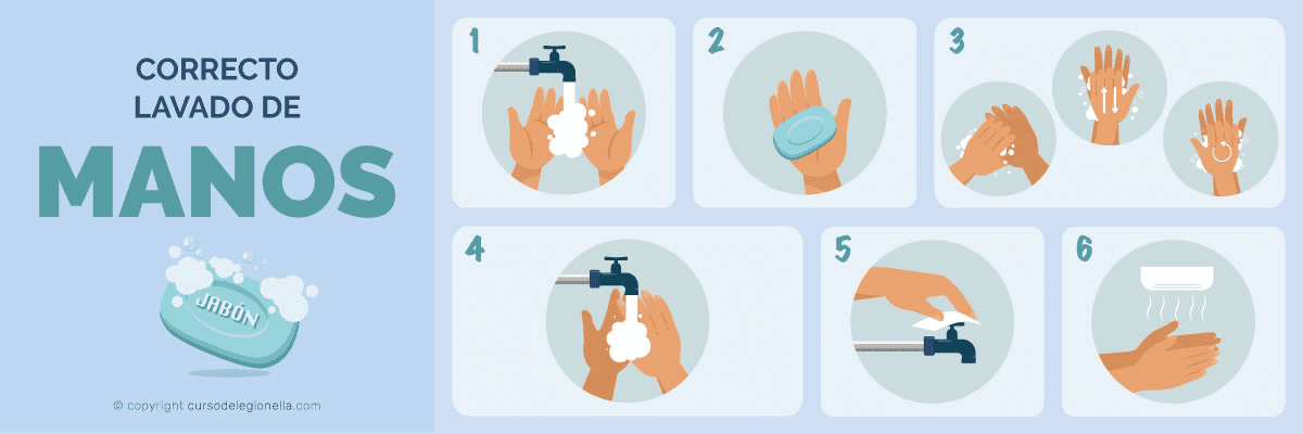 Correcto lavado de manos - Prevención de Legionella
